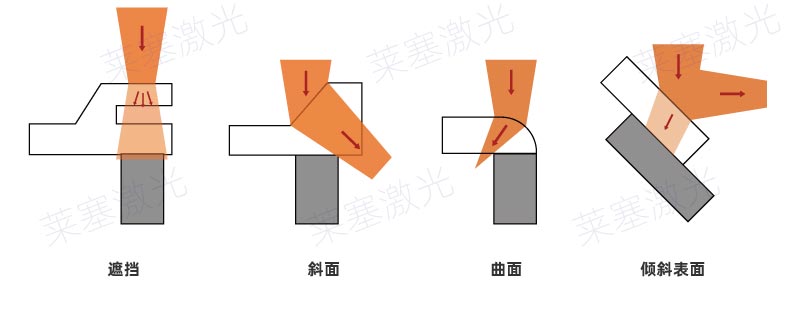 塑料激光焊接常见的焊缝错误设计
